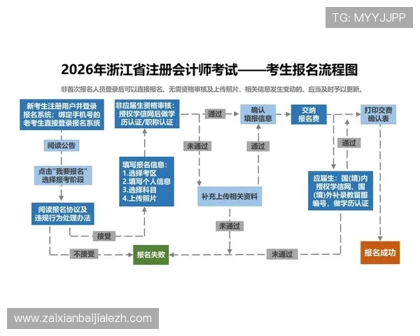 访问AG真人版官网的最佳途径，详细步骤与常见问题全方位解答